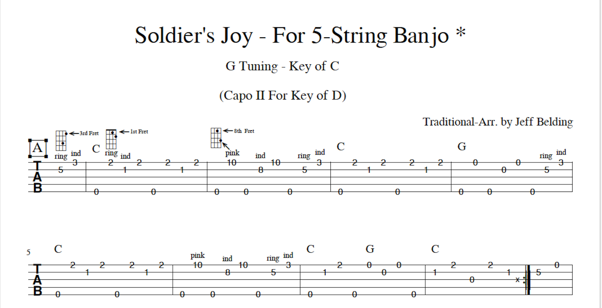Banjo String Notes. Crooked still Ecstasy Tabs Banjo. Changes tune